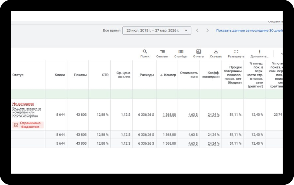 Результаты
