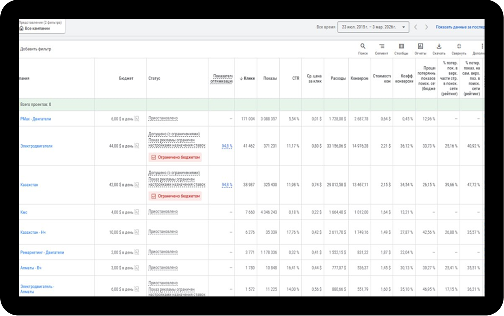 Результаты