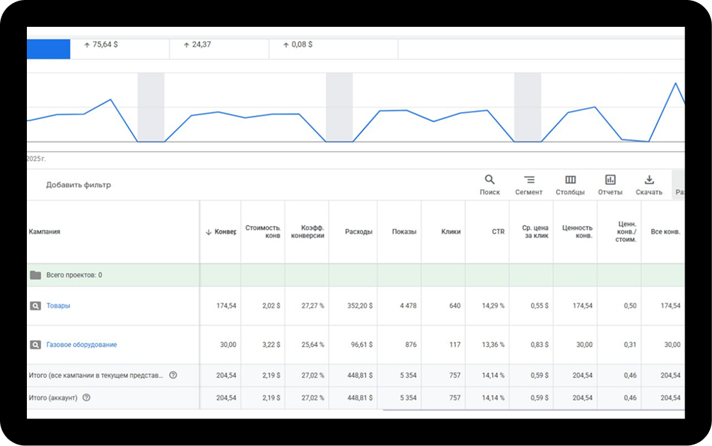 Результаты